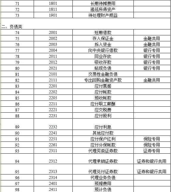 2012年最新会计科目图3