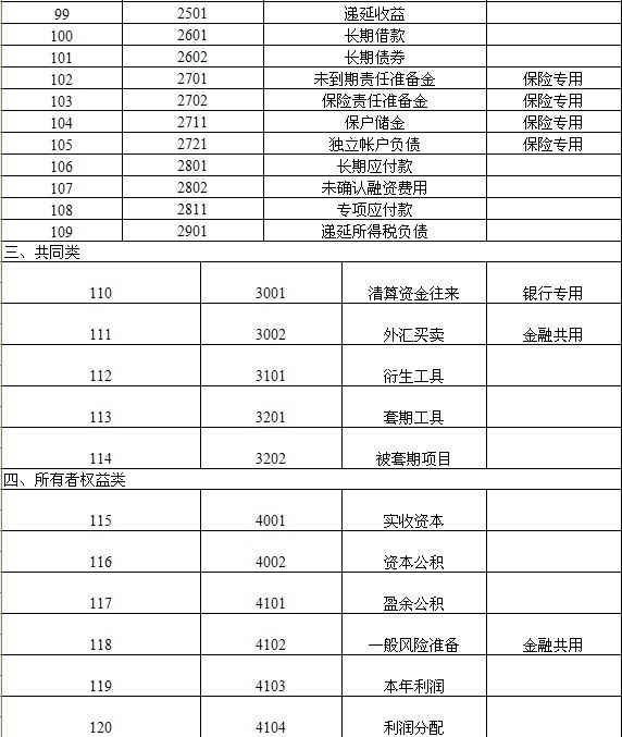 2012年最新会计科目图4