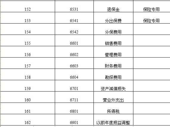 2012年最新会计科目图7