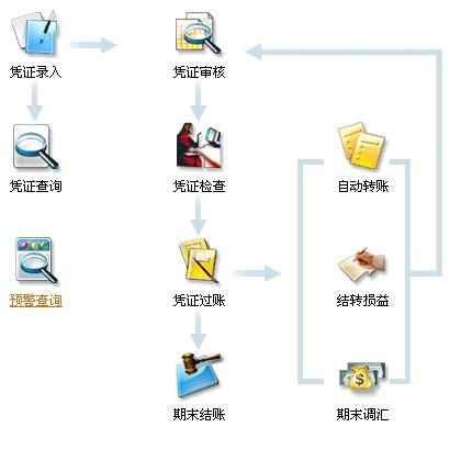 会计电算化结账要注意哪些事项？