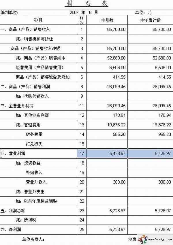 损益表