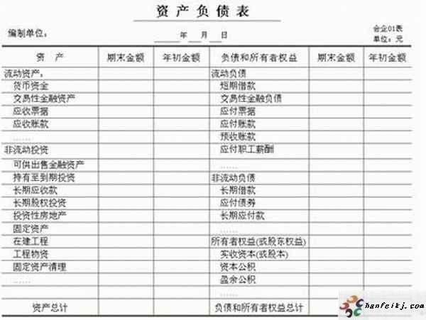 资产负债表
