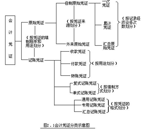 原始凭证