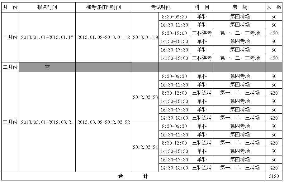 洛阳市2013年度第一季度会计证无纸化考试计划