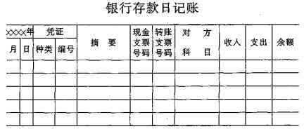 银行存款日记账