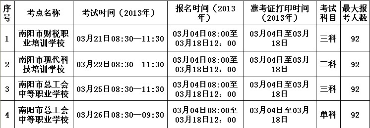 河南省南阳考区2013年会计从业资格考试时间表安排