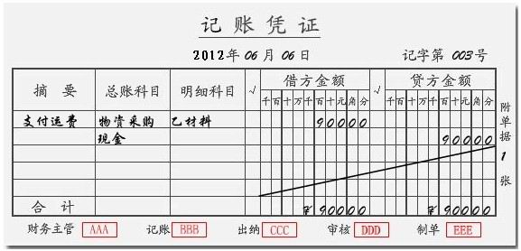 货运店需要填写会计凭证吗?