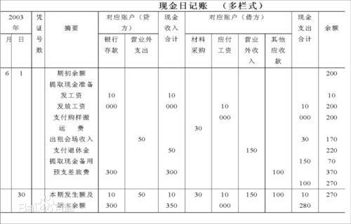 多栏式日记账格式