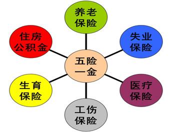 五险一金做会计分录的方法