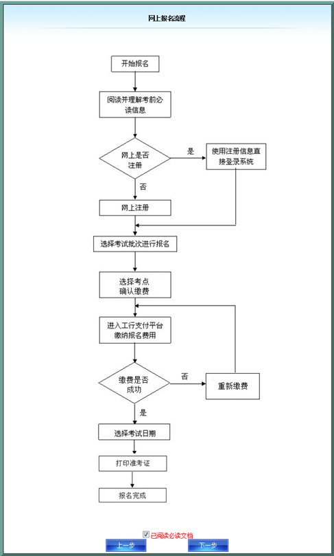 安徽省2014年度会计从业资格考试网上报名流程