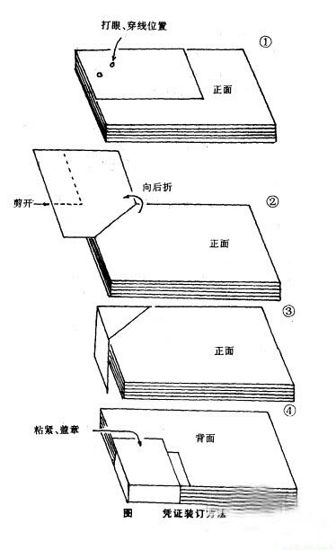 会计凭证的装订图