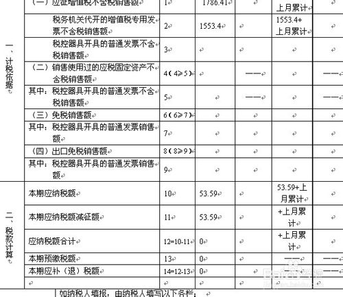 如何填报增值税纳税申报表