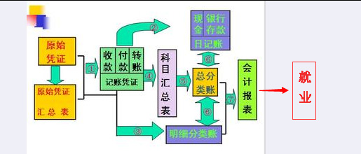 贵阳会计实操培训就业班