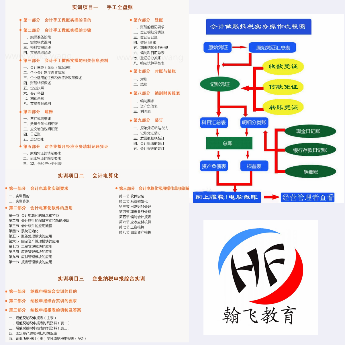 会计实操培训流程全解图