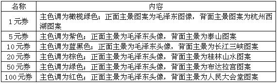 出纳工作必备技能:识别假钞常识