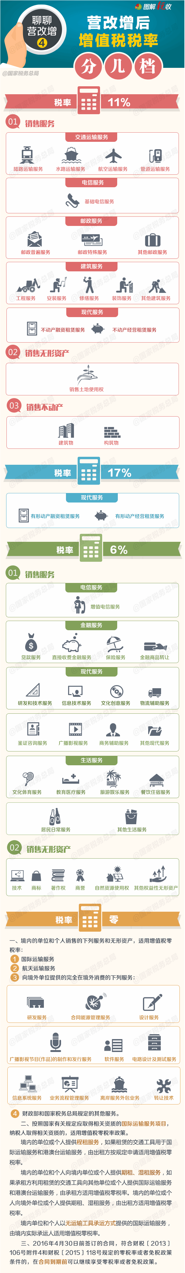 图解2016年全国中级会计职称考试营改增税率变化