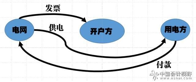 房东不经手