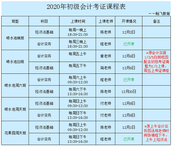 2020年贵阳初级会计师考试培训班课程表