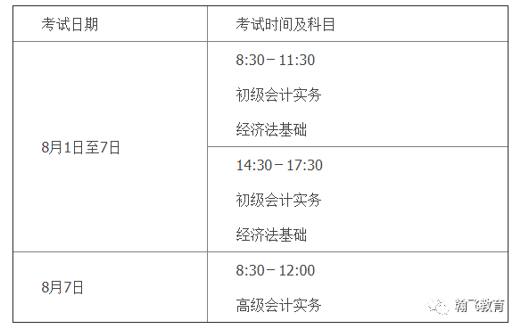 贵州省2022年初级高级会计师考试准考证打印时间-打印窗口