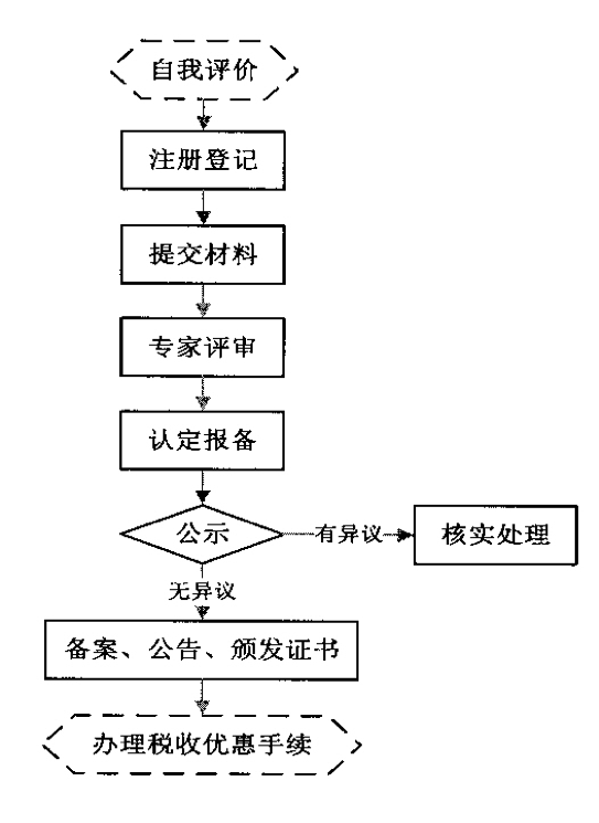 高新技术企业认定条件和办理流程