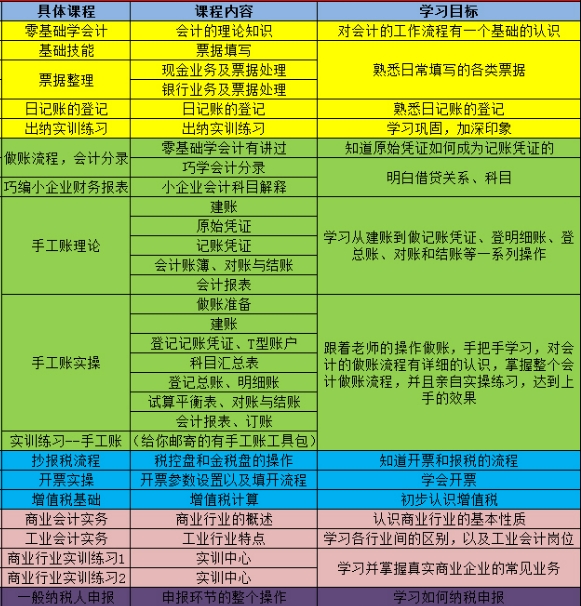 贵阳零基础会计培训学校招生简章课程内容