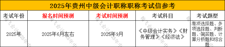 2025年贵州中级会计职称职称考试信参考
