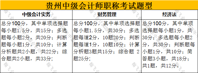 贵州中级会计师职称考试题型