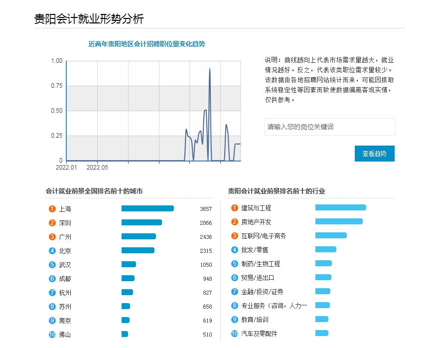 贵阳会计就业形势分析