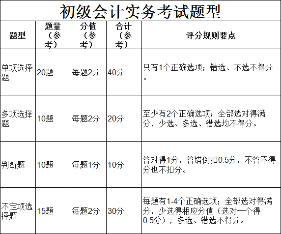2026年贵州省初级会计师准考证打印时间温馨提示图一