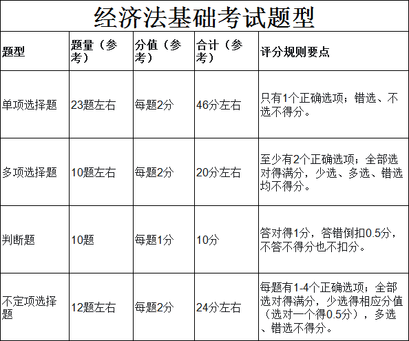 2026年贵州省初级会计师准考证打印时间温馨提示图二