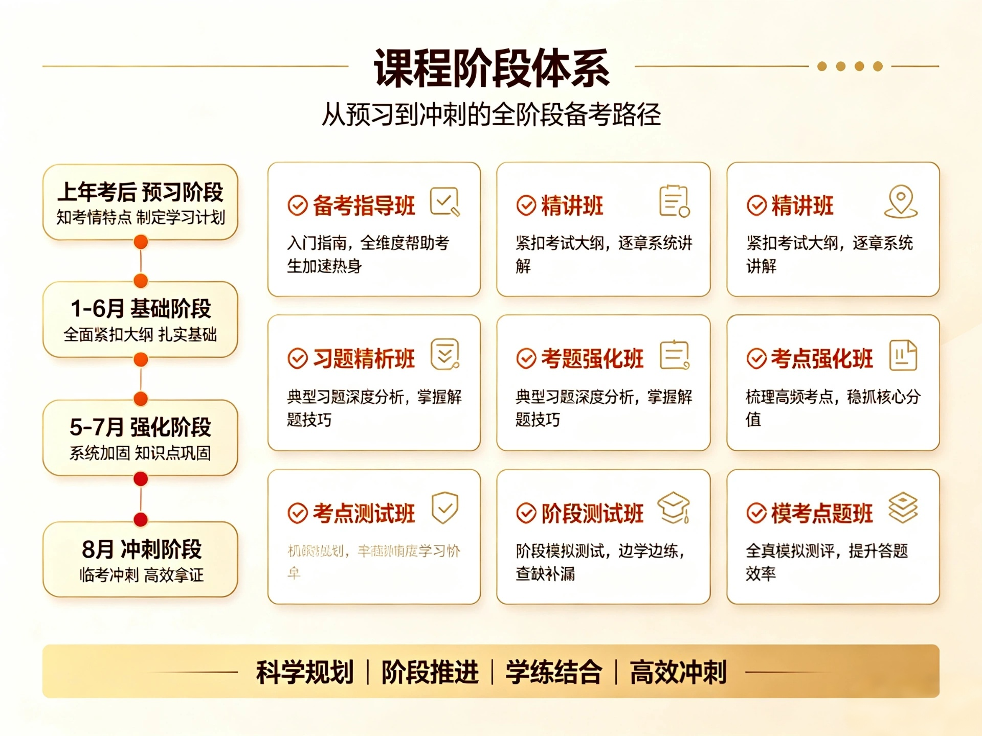 2027年贵阳注册会计师培训招生简章图二