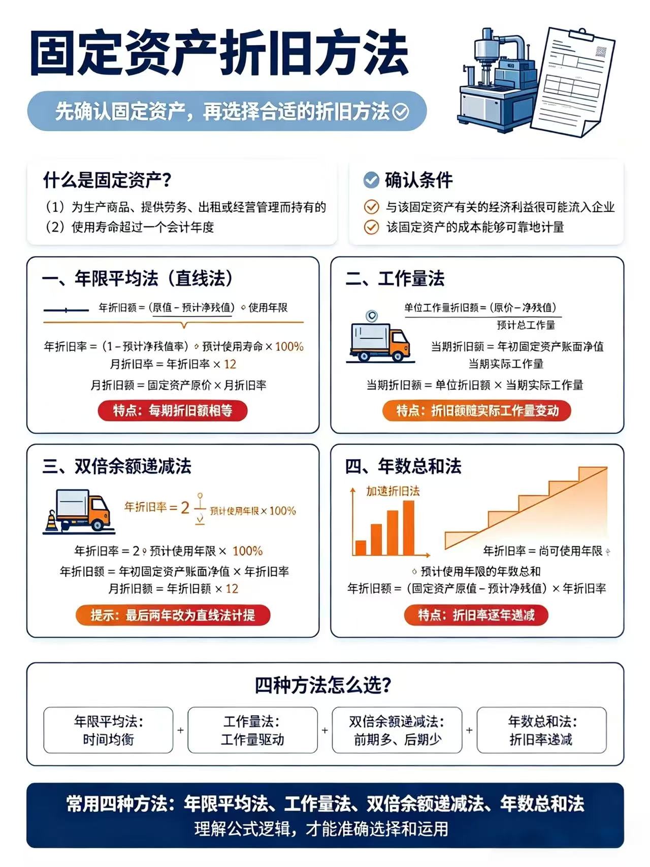 会计中固定资产的折旧方法你知道有哪些吗？